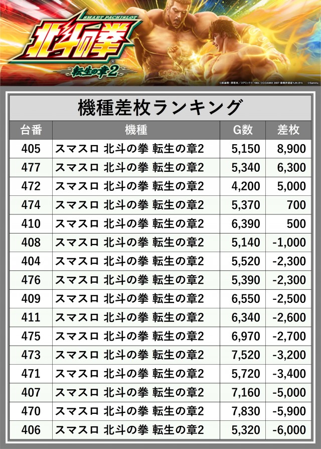 ニラク吉原店（山形県）の来店レポート（2026月03月01日）｜DMMぱちタウン
