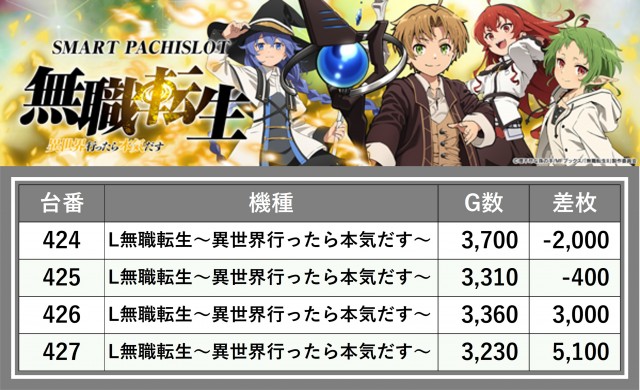 北見ひまわり（北海道）の来店レポート（2026年03月08日）｜DMMぱちタウン