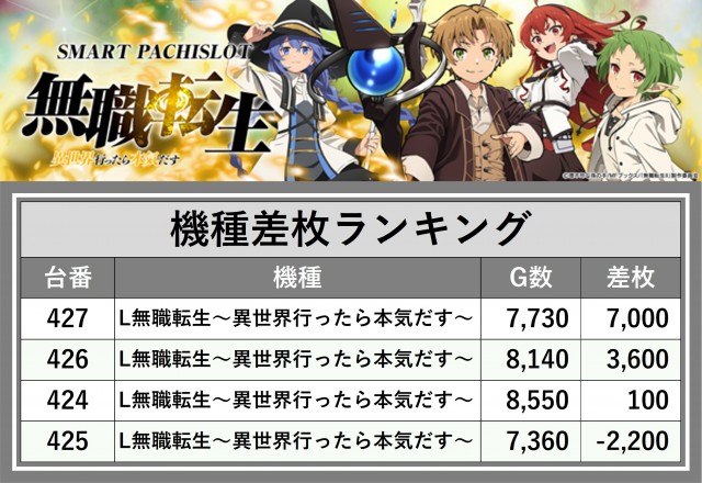 北見ひまわり（北海道）の来店レポート（2026月03月08日）｜DMMぱちタウン