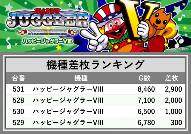 北見ひまわり（北海道）の来店レポート（2026月03月08日）｜DMMぱちタウン