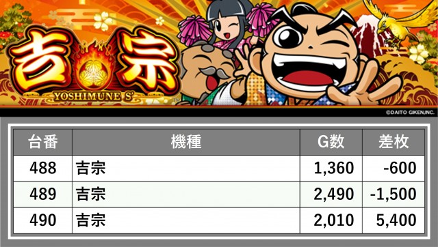 テキサス岩国店（山口県）の来店レポート（2026月04月12日）｜DMMぱち