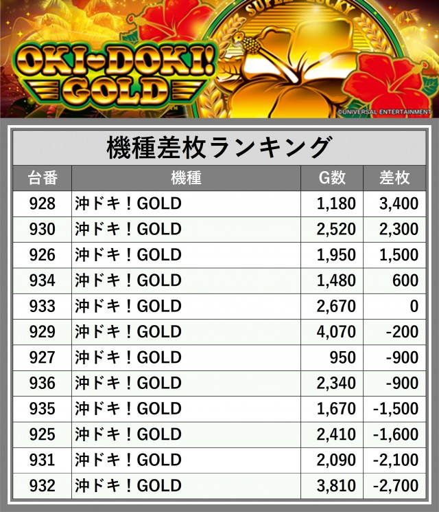 ジャンボ3防府店（山口県）の来店レポート（2026月04月20日）｜DMMぱち