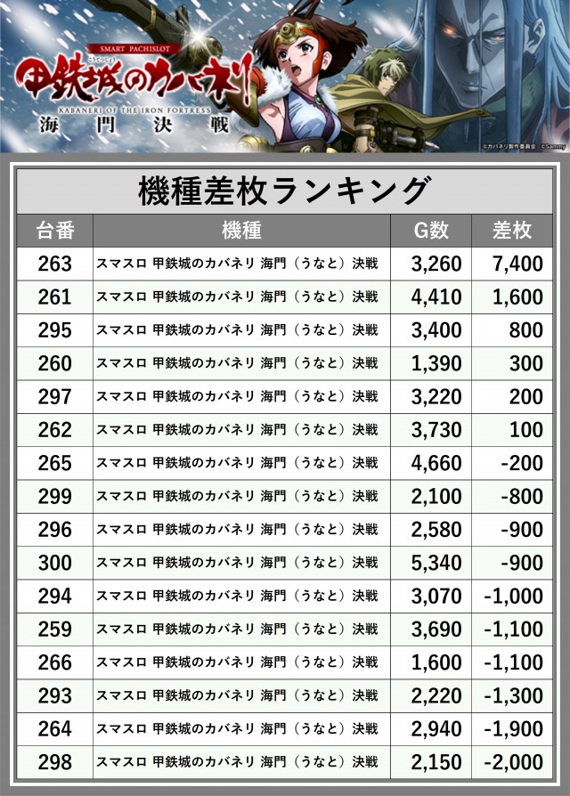 ニューアサヒ茅野店（長野県）の来店レポート（2026月05月24日）｜DMM