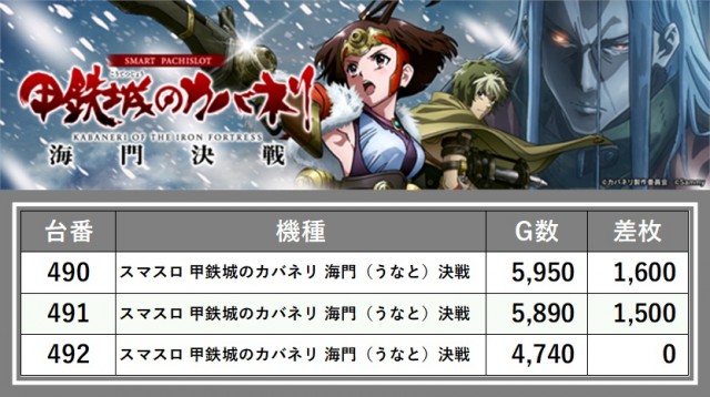 メトロ東和田店（長野県）の来店レポート（2026月05月30日）｜DMMぱち