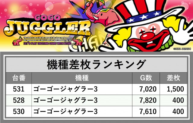 プレイスポットドラゴン小田急相模原店（神奈川県）の来店レポート