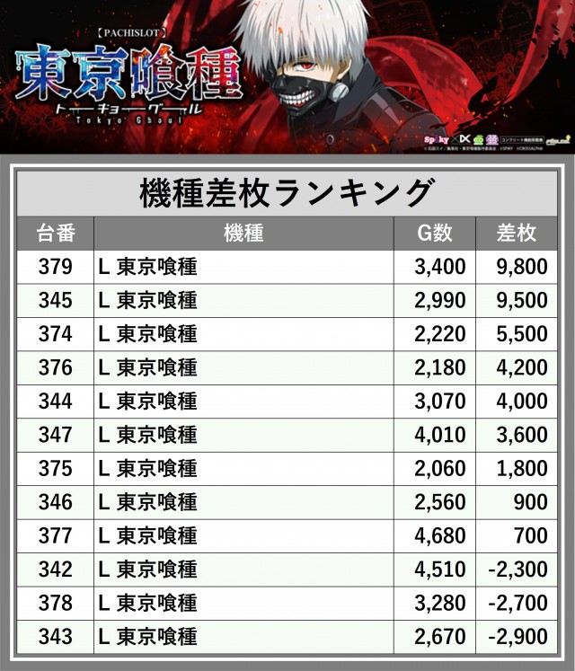 ニューアサヒ箕輪店（長野県）の来店レポート（2026月06月07日）｜DMM