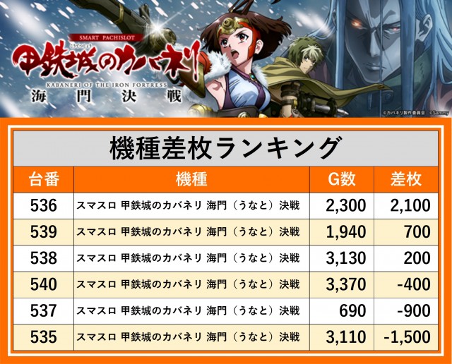 つばめザ・ウィング（宮城県）の来店レポート（2026年07月26日）｜DMM