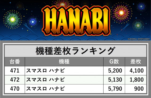 ニュー今津屋入谷店（東京都）の来店レポート（2026月07月29日）｜DMM