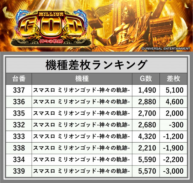 ニューアサヒ箕輪店（長野県）の来店レポート（2026月08月23日）｜DMM