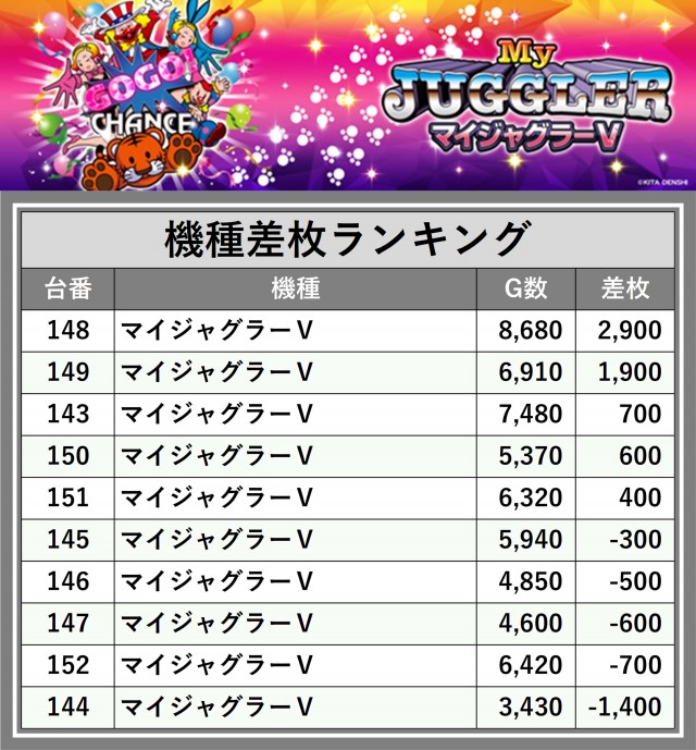 ディーズクラブ河渡（新潟県）の来店レポート（2026月09月20日）｜DMM