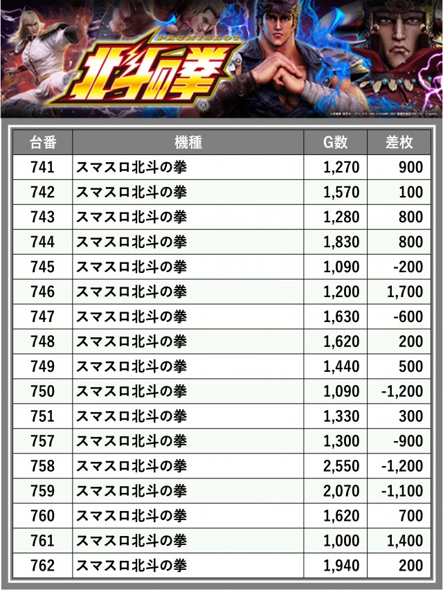 100万ドル中野店(長野県)の来店レポート(2024月09月14日)｜DMMぱちタウン