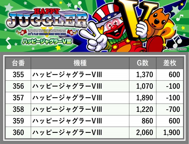 ティアラ(埼玉県)の来店レポート(2024月09月28日)｜DMMぱちタウン