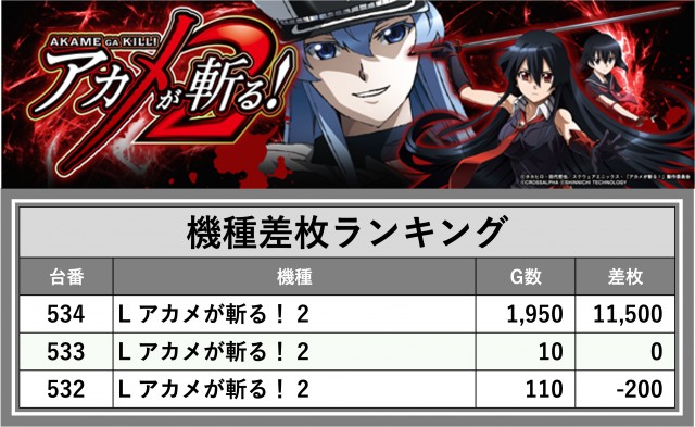 ティアラ(埼玉県)の来店レポート(2024月09月28日)｜DMMぱちタウン