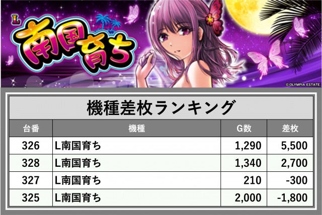 ティアラ(埼玉県)の来店レポート(2024月09月28日)｜DMMぱちタウン