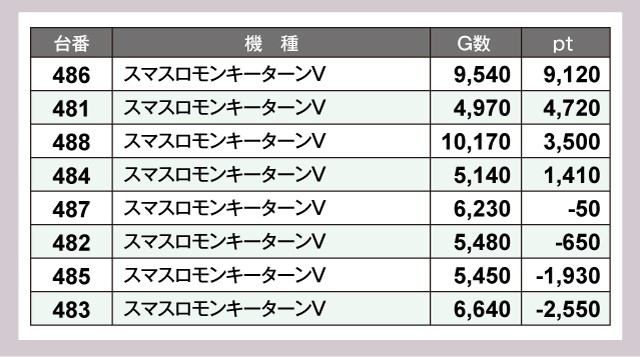 ABC焼津三和店(静岡県)の来店レポート(2024月12月15日)｜DMMぱちタウン