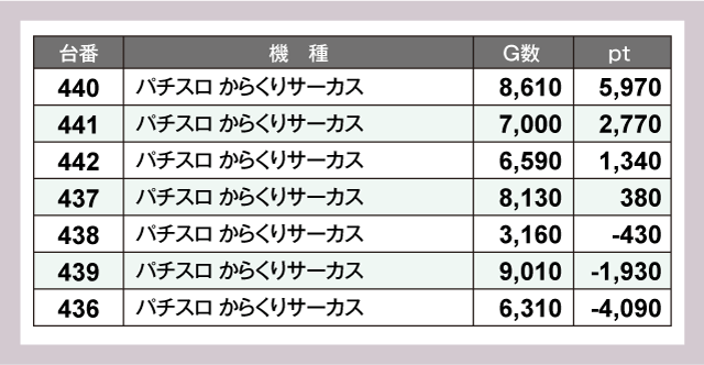 ABC藤枝緑町店(静岡県)の来店レポート(2024月08月31日)｜DMMぱちタウン