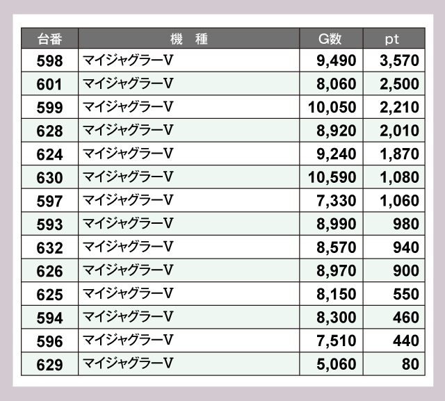 ABC清水町長沢店(静岡県)の来店レポート(2025月11月25日)｜DMMぱちタウン