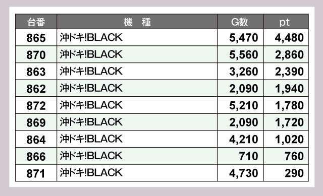 ABC清水町長沢店(静岡県)の来店レポート(2025月11月25日)｜DMMぱちタウン