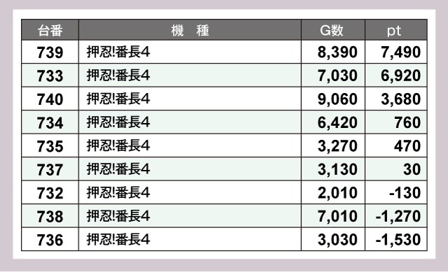 ABC浜松森田町店(静岡県)の来店レポート(2025月01月11日)｜DMMぱち