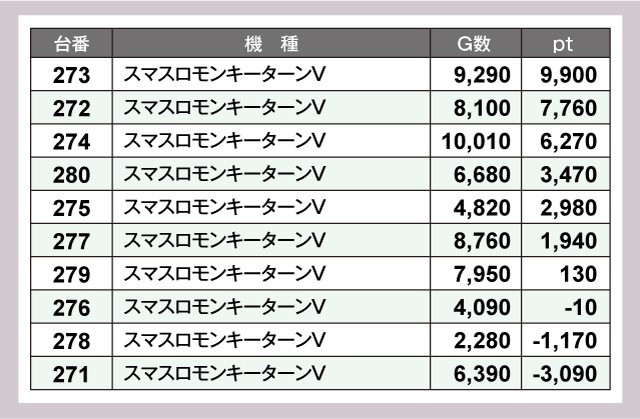 ABC焼津三ケ名店(静岡県)の来店レポート(2025月01月16日)｜DMMぱちタウン