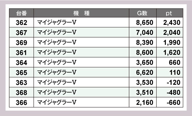 ABC焼津三ケ名店(静岡県)の来店レポート(2025月01月16日)｜DMMぱちタウン