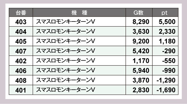 ABC伊東吉田店(静岡県)の来店レポート(2025月04月25日)｜DMMぱちタウン