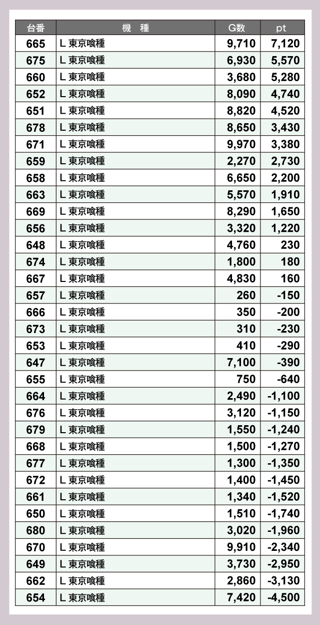 ABC浜松森田町店(静岡県)の来店レポート(2026月01月22日)｜DMMぱち