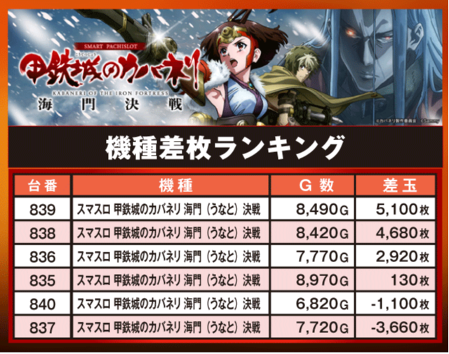 100万ドル上田インター店(長野県)の来店レポート(2026月04月04日)｜DMM