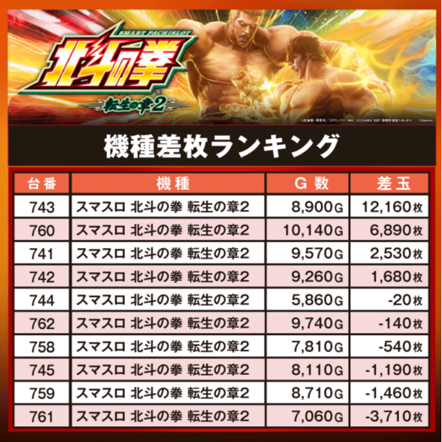 100万ドル上田インター店(長野県)の来店レポート(2026月04月04日)｜DMM