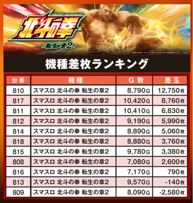 100万ドル高田店(長野県)の来店レポート(2026月04月04日)｜DMMぱちタウン
