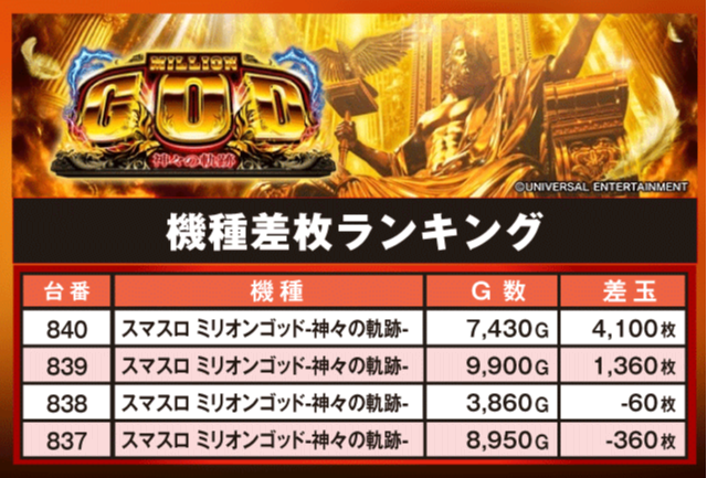 100万ドル高田店（長野県）の来店レポート（2026月06月06日）｜DMMぱち