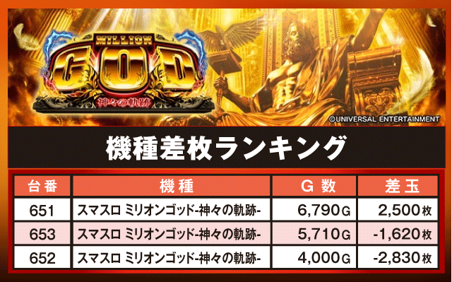 100万ドル高田店（長野県）の来店レポート（2026月06月06日）｜DMMぱち