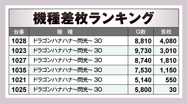 21SEIKI八戸（青森県）の来店レポート（2026月04月07日）｜DMMぱちタウン