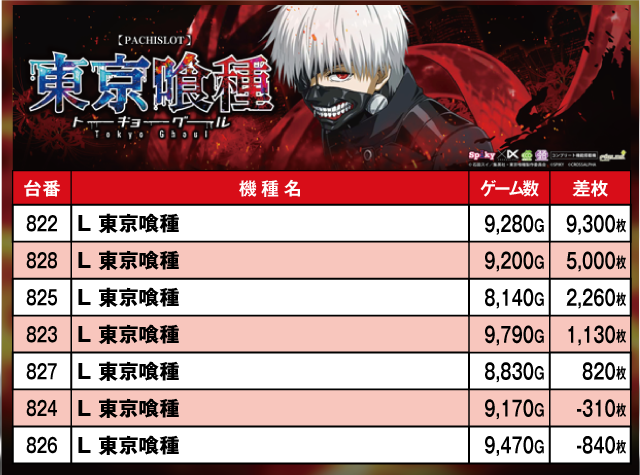 エンジェルⅤ(東京都)の来店レポート(2025月11月20日)｜DMMぱちタウン