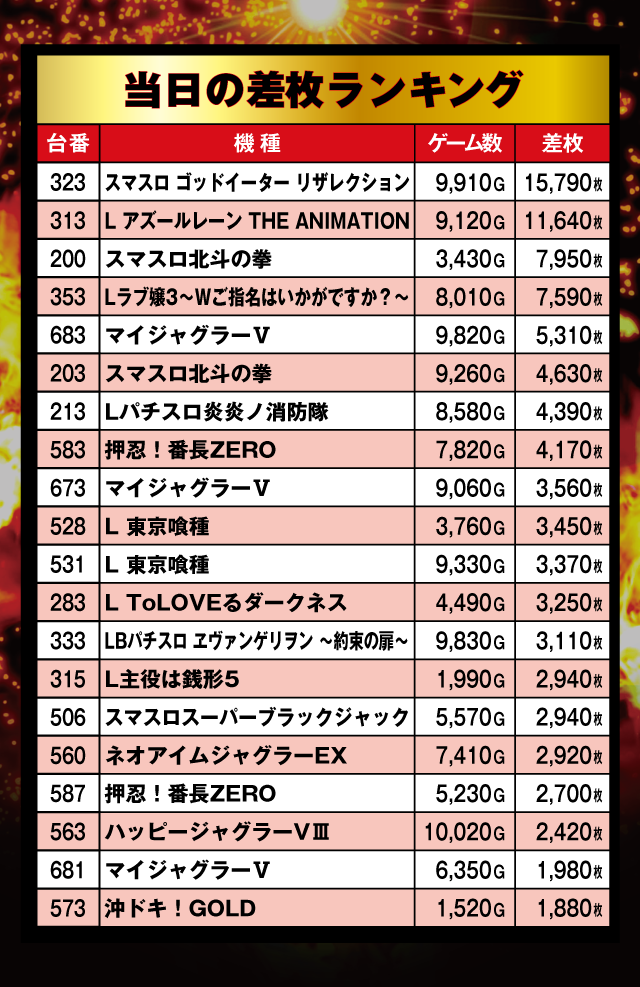 パーラープラザ515(東京都)の来店レポート(2025月11月20日)｜DMMぱちタウン