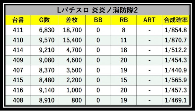メガフェイス880博多本店（福岡県）の来店レポート（2026月06月08日