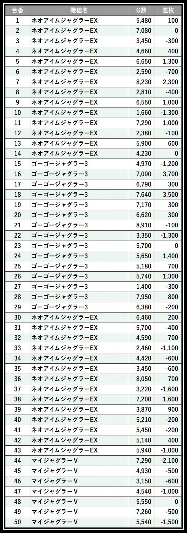 楽園町田店（東京都）の来店レポート（2026月06月27日）｜DMMぱちタウン