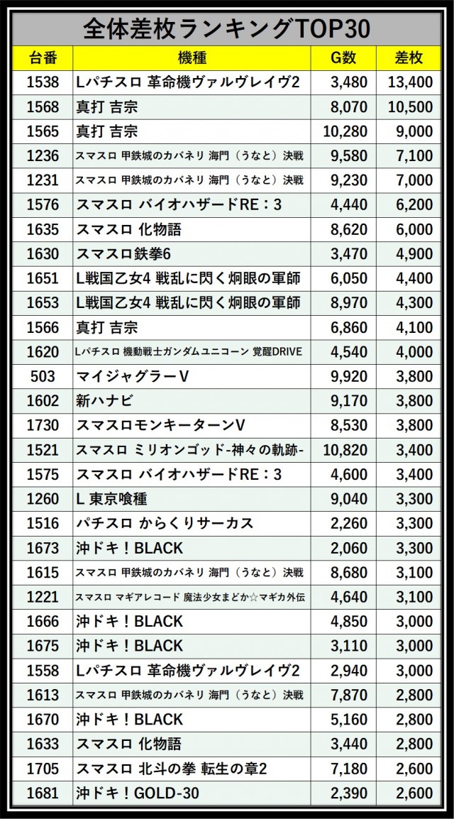 楽園溝の口店（神奈川県）の来店レポート（2026月06月07日）｜DMMぱち