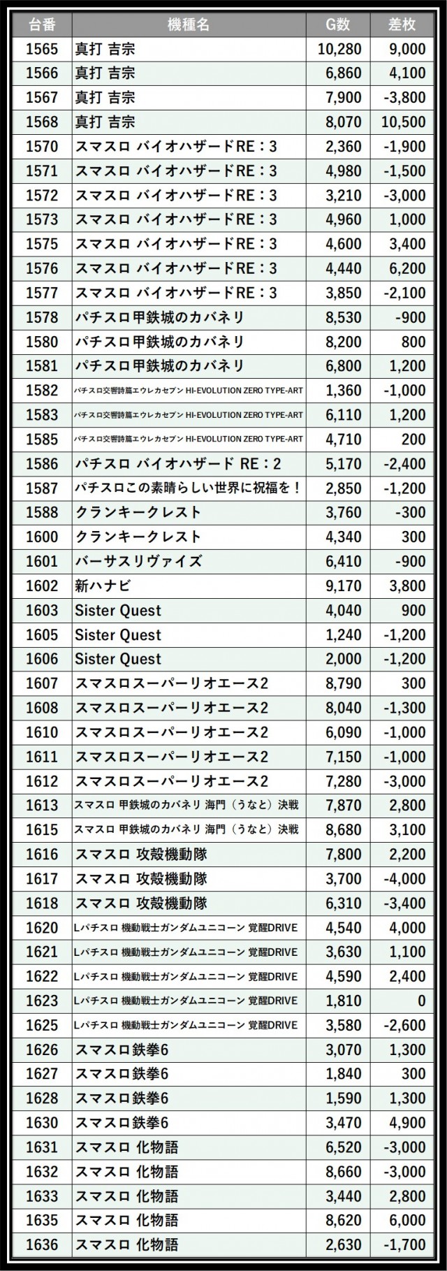 楽園溝の口店（神奈川県）の来店レポート（2026月06月07日）｜DMMぱち