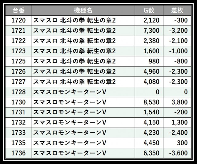 楽園溝の口店（神奈川県）の来店レポート（2026月06月07日）｜DMMぱち