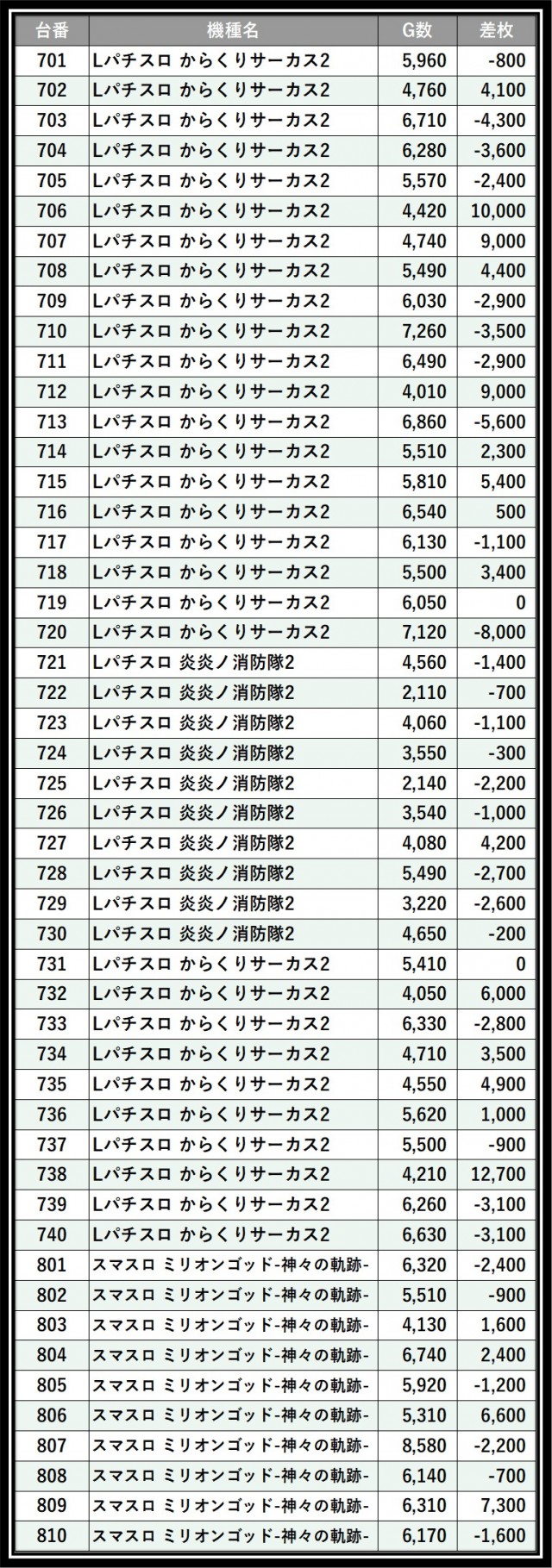 ワンダーランド香椎Ⅱ（福岡県）の来店レポート（2026月07月08日