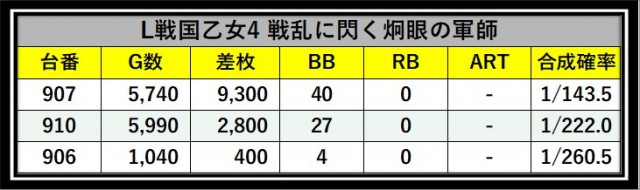 ベニス栗東店（滋賀県）の来店レポート（2026月07月16日）｜DMMぱちタウン