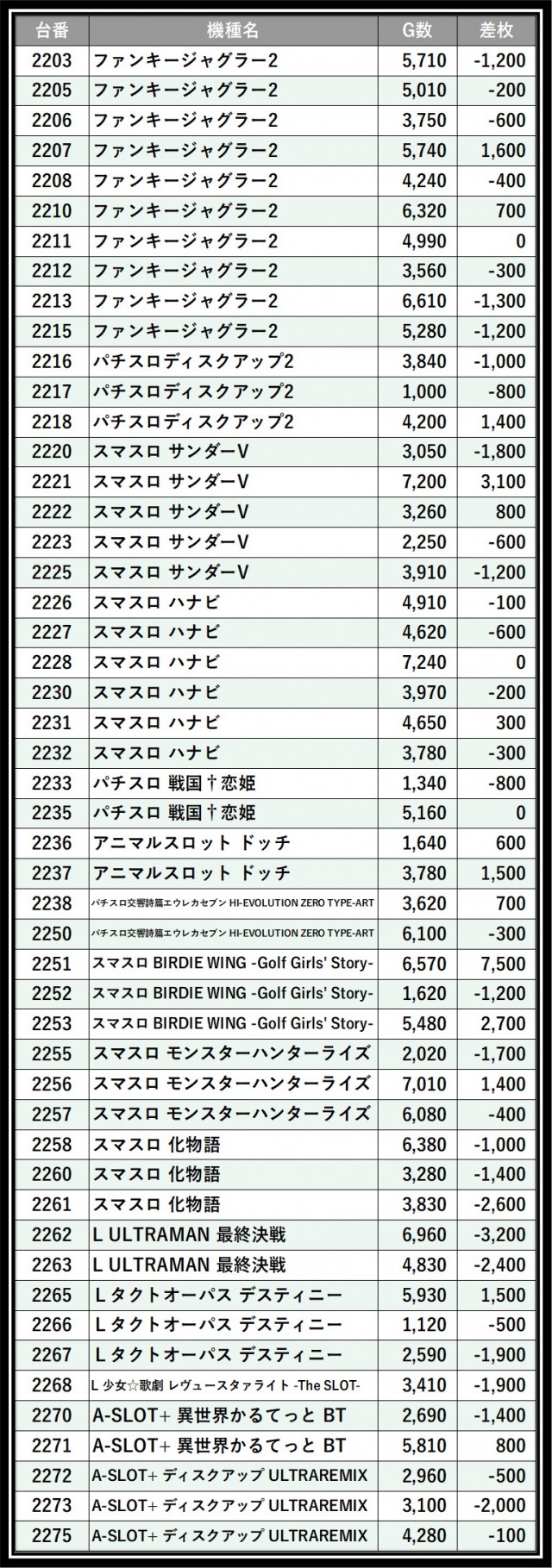 フェイス850佐賀（佐賀県）の来店レポート（2026月07月08日）｜DMMぱち