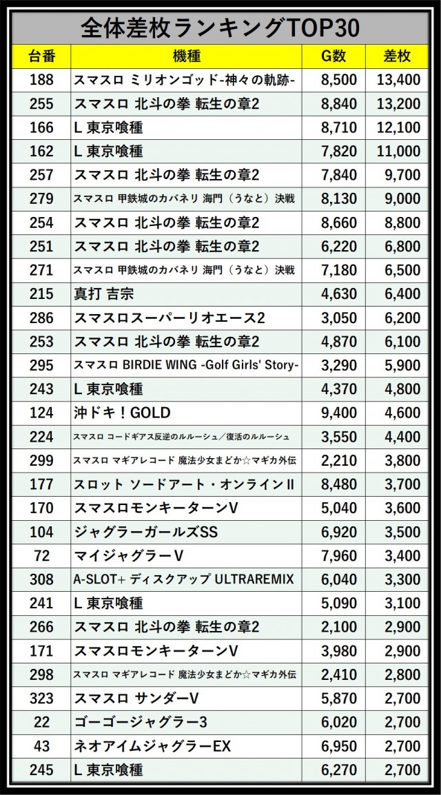楽園町田店（東京都）の来店レポート（2026月07月23日）｜DMMぱちタウン