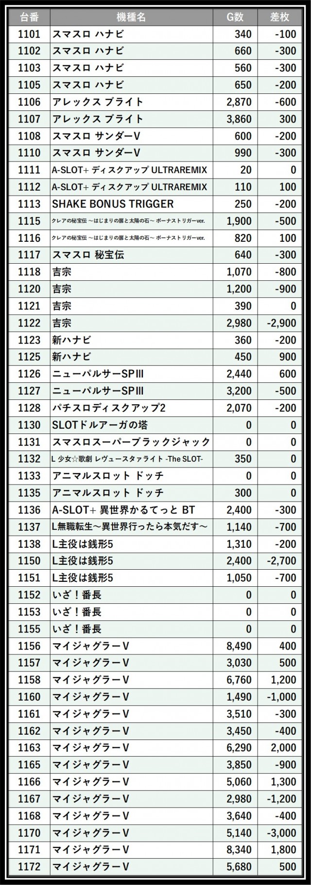 キャロル96上峰店（佐賀県）の来店レポート（2026月07月10日）｜DMM