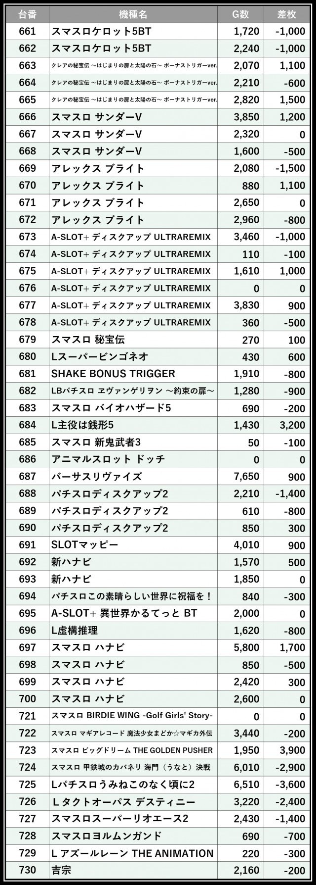 123＋N東雲店（東京都）の来店レポート（2026月07月30日）｜DMM