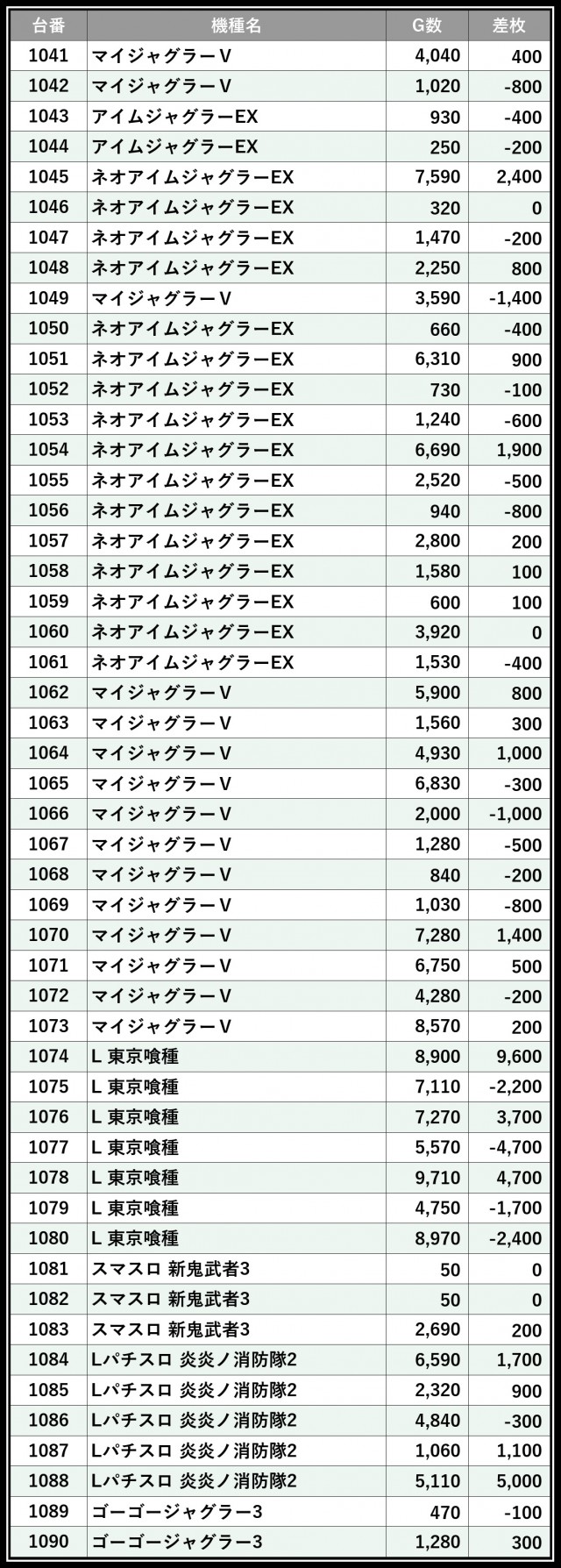 123＋N東雲店（東京都）の来店レポート（2026月07月30日）｜DMM