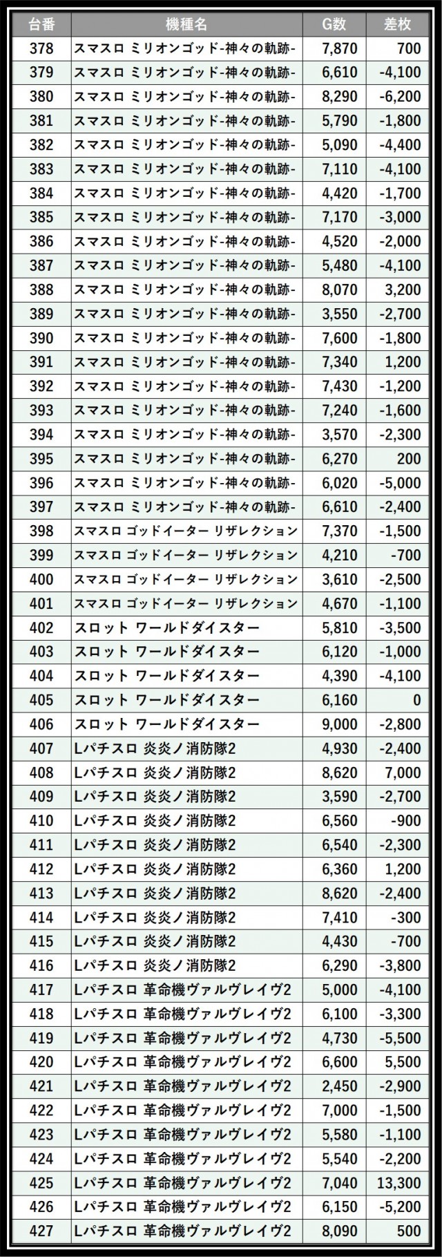 メガフェイス880博多本店（福岡県）の来店レポート（2026月08月13日