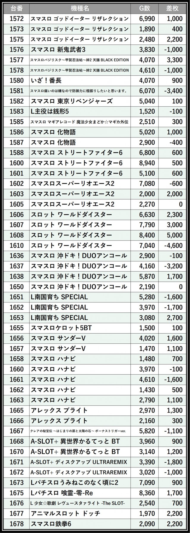フェイス860橿原（奈良県）の来店レポート（2026月08月21日）｜DMMぱち