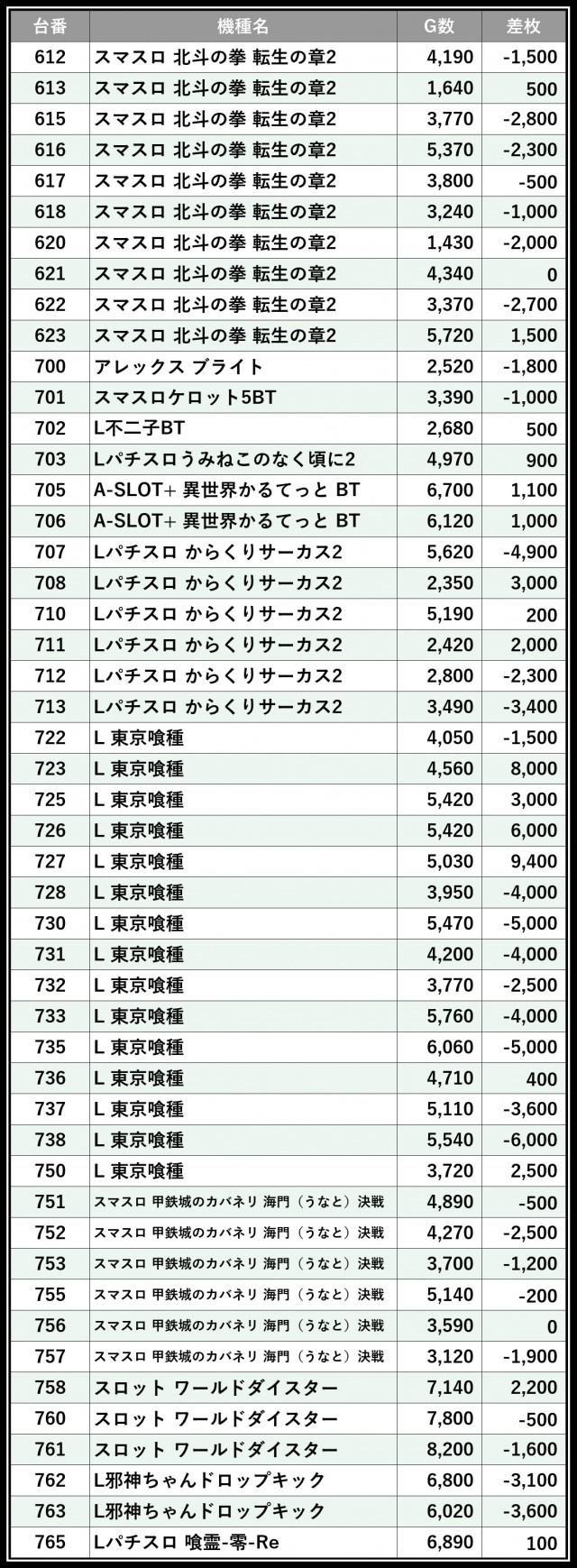 まるみつ霧島店PLUS（鹿児島県）の来店レポート（2026月08月30日
